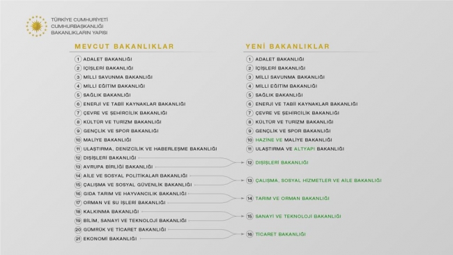 Seçim tamam, bundan sonra ne olacak?